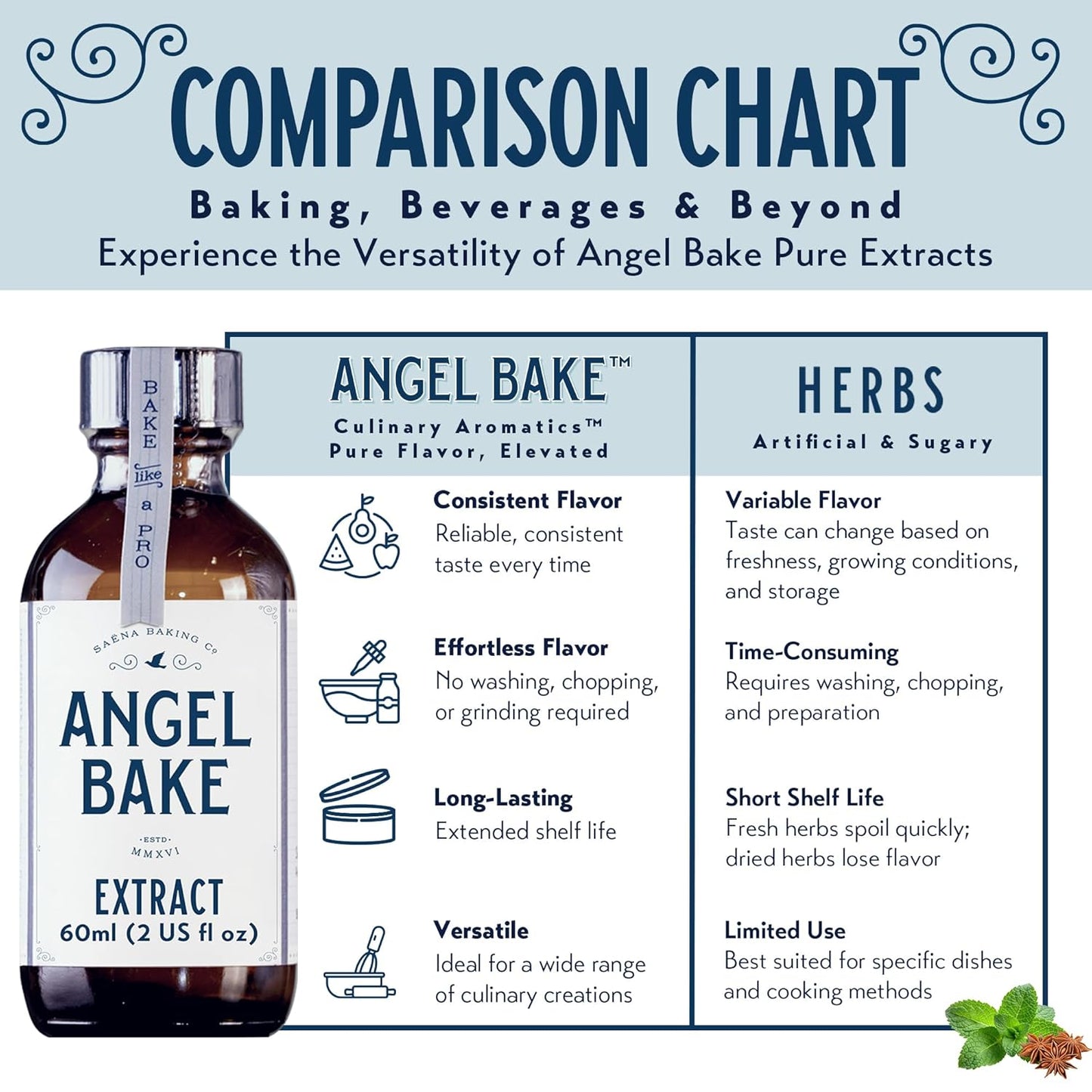 Pure Chocolate Extract for Baking, Mixology, Desserts & Recipes- Kosher, Keto Friendly, Vegan, Gluten-Free Flavoring for Beverages, Cooking- Rich, Aromatic Essence (2 Oz Extract w/ Latex-Free Dropper)