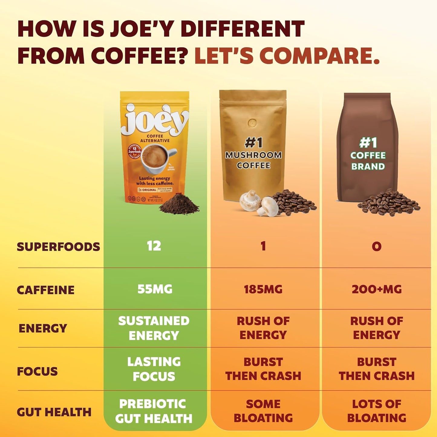 Joe'y Mushroom Coffee Alternative with Cacao and Dandelion Root, Chicory Coffee Substitute with Adaptogenic Superfoods, Vegan Gluten-Free Drink for Focus and Clean Energy without Jitters, 60 Servings