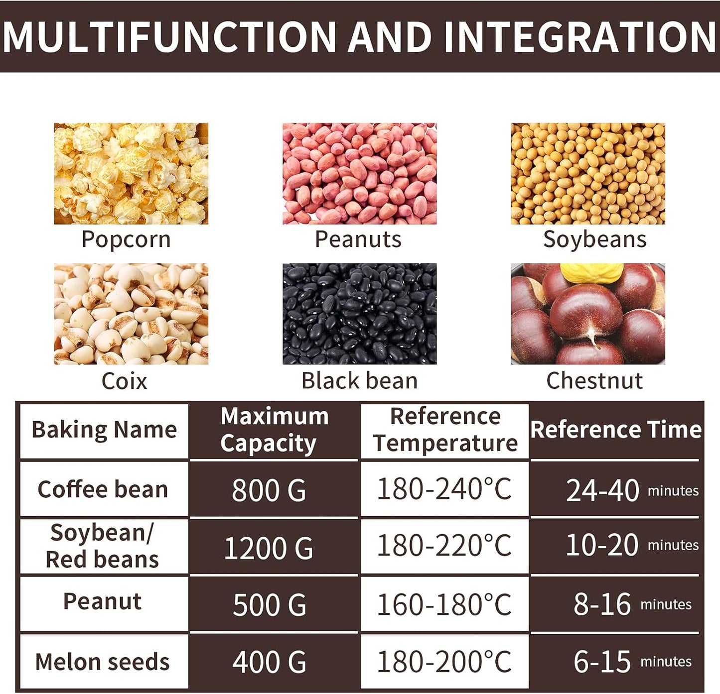 DIYAREA Coffee Roaster Machine for Home Use, 800g Capacity Electric Coffee Bean Roaster Machine with Timer 0-240℃ Non-Stick for Cafe Shop, Nut, Peanut, Black Bean, Soybeans 110V 1200W1