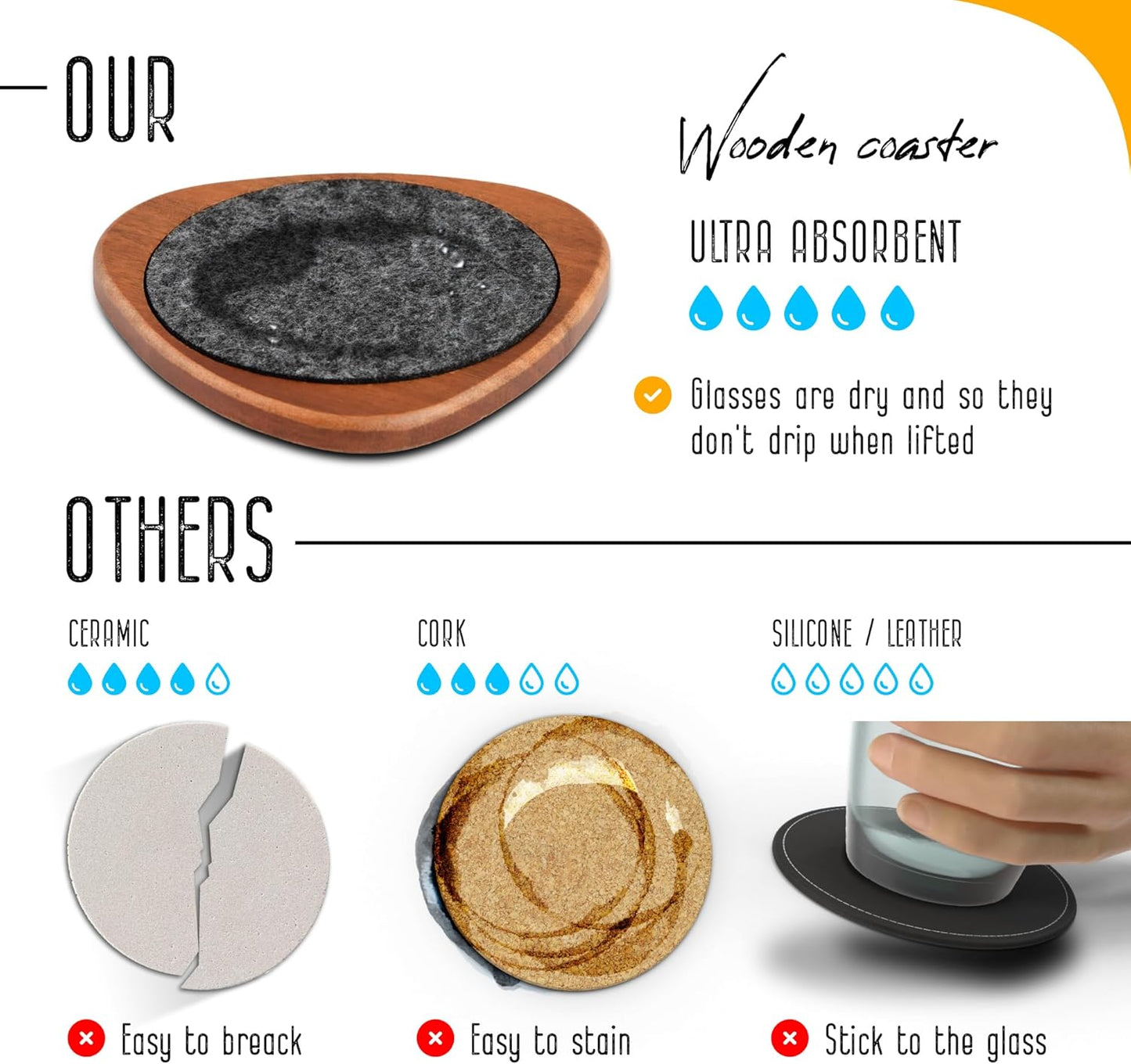 Roonin Mid Century Modern Decor Coasters Set of 4 - Absorbent Coaster - Felt Coaster MCM Decor - Midcentury Modern Wooden Coasters for Drink