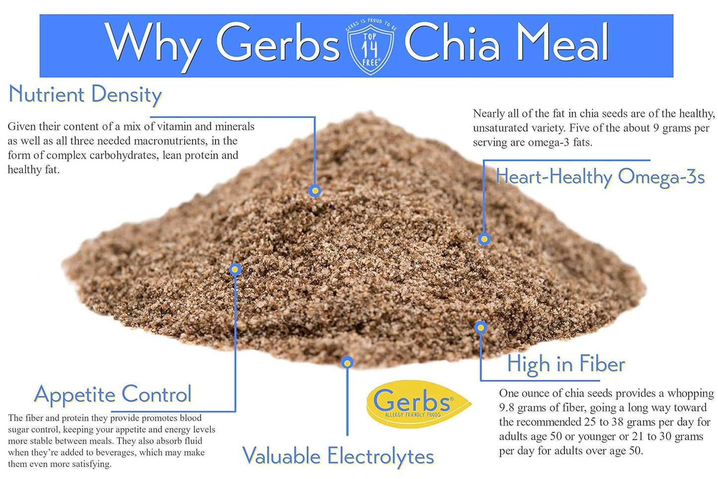 Ground Raw Chia Seed Meal by Gerbs - 4 LBS - Top 11 Food Allergen Free & Non GMO - Vegan & Kosher – Premium Full Oil Content Chia Protein Powder