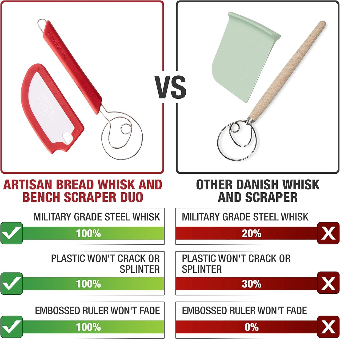 Artisan Bread Whisk and Bench Scraper Duo - Essential Dough Mixer Tools - Sourdough Bread Baking Supplies