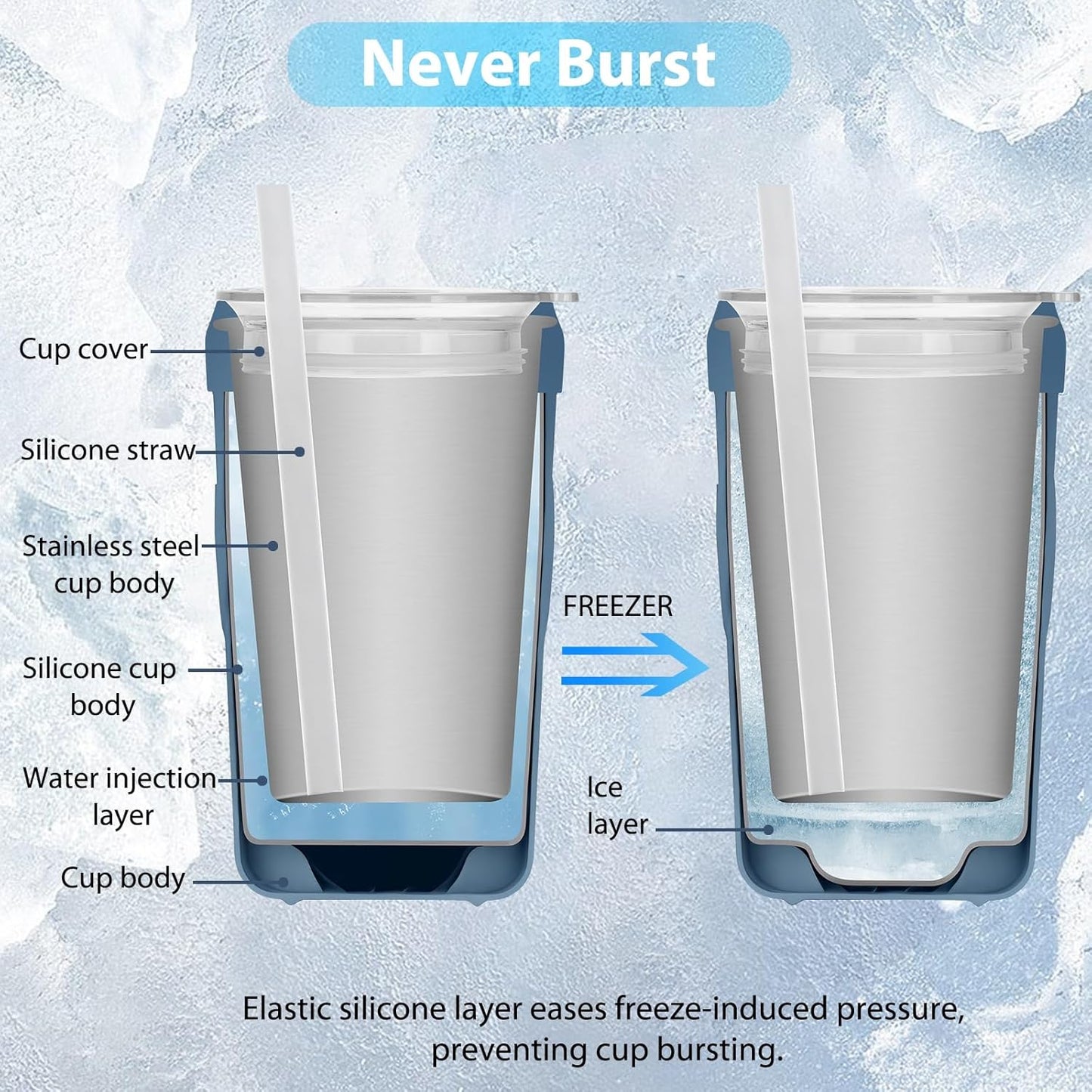 Iced Coffee Tumbler, 45℉ Insulated Beer Mug for Freezer, (Ice-Free) Double-walled Freezable Slushie Cup with Stainless Steel Liner, Travel Coffee Mug Reusable, with Lid and Straw, 16oz (1, Blue)