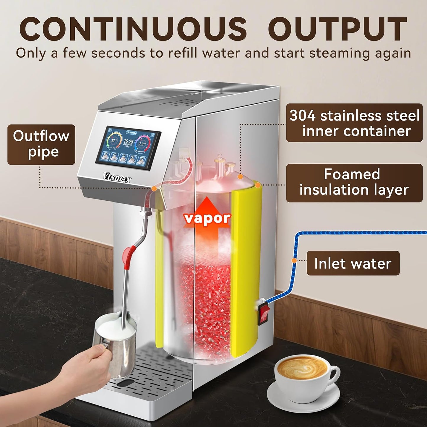 Automatic Commercial Milk Frother 2000W, 5L Professional Stainless Steel Steam Electric Milk Frothers Machine, Six-gears Temperature Setting With LED Display For Tea Coffee Shop (110V-120V)