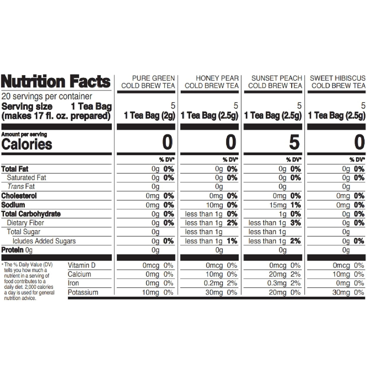 OSULLOC Cold Brew Tea Gift (20 count, 4 flavors x 5 EA) | Assorted Korea Iced Tea Bag Gift Sampler Set for Summer | Easy-to-go stick type Tea Bag Series | Premium Blended Tea from Jeju